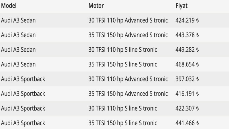 Audi A3 Sedan ve A3 Sportback Fiyat listesi