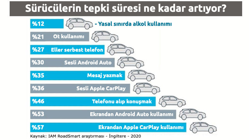 Bilg-eğlence ekranları ne kadar tehlikeli?.. arabazzi.com