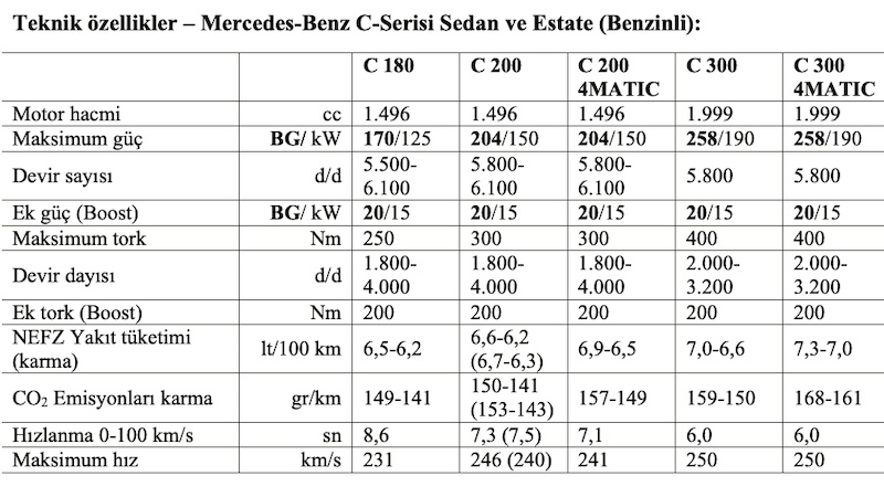 Mercedes C Serisi 2021 motor, teknik ve tüketim değerleri