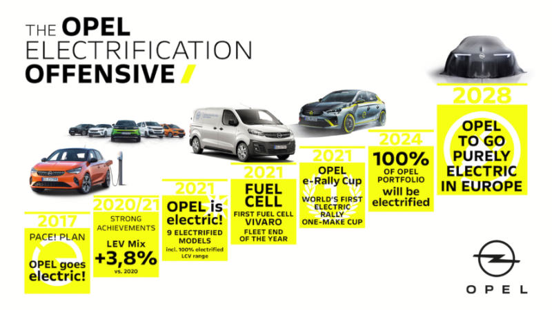 Opel'in elektrik planı