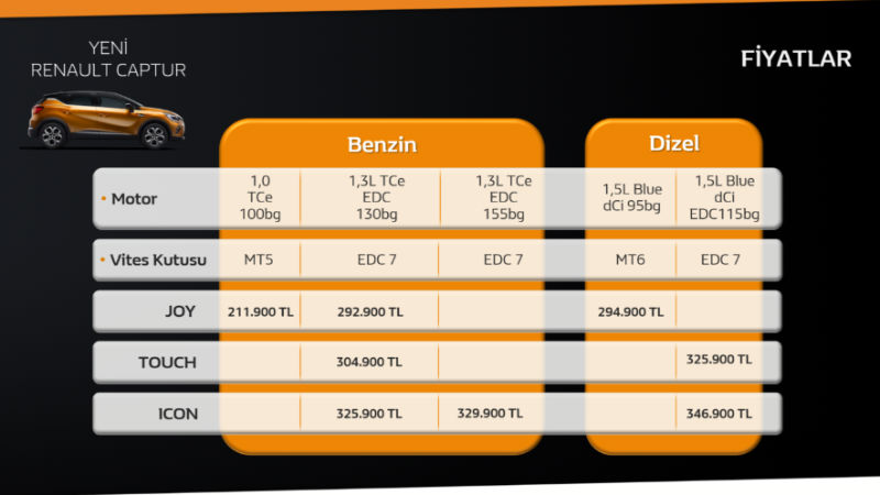 Renault Captur Fiyat Listesi_arabazzi.com