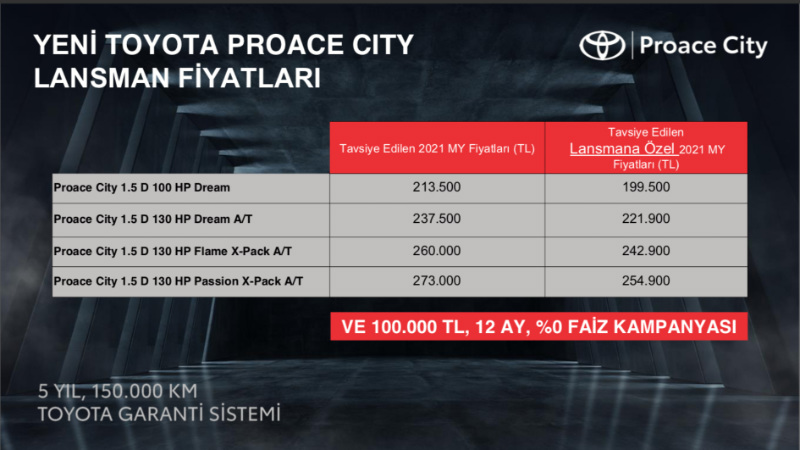 Yeni Toyota Proace Fiyat Listesi